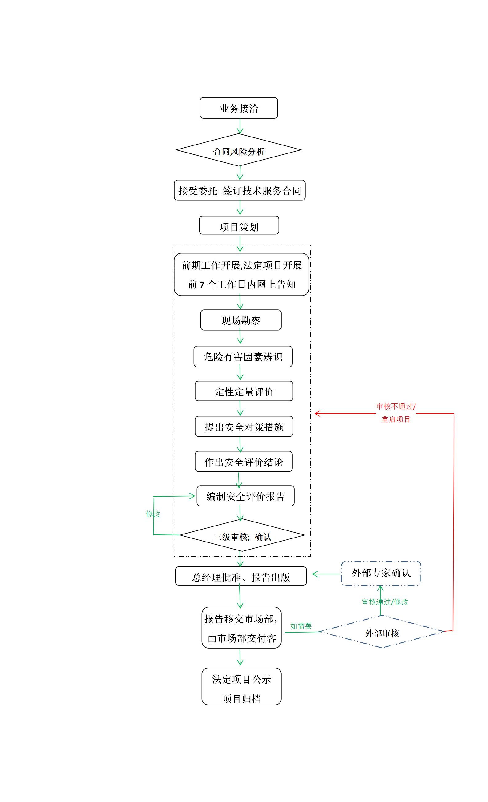 作業流程_01.jpg